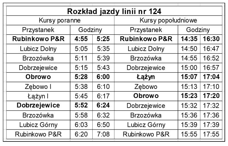 Rozkład jazdy linii 124